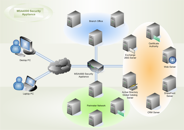 Security Network Diagram